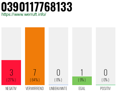Rufnummer 0390117768133 Telefonnummer 0390117768133