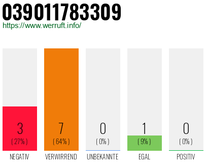 Rufnummer 039011783309 Telefonnummer 039011783309