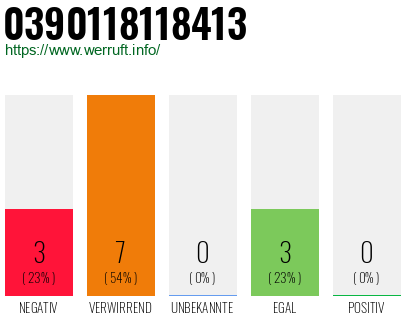 Rufnummer 0390118118413 Telefonnummer 0390118118413