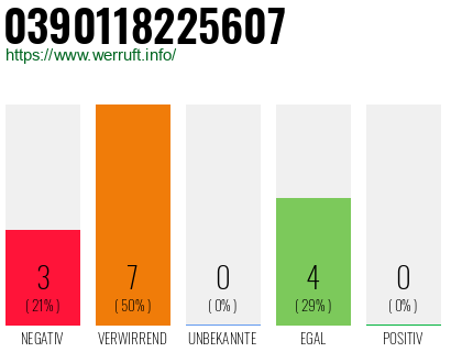 Rufnummer 0390118225607 Telefonnummer 0390118225607