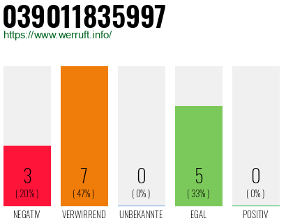Rufnummer 039011835997 Telefonnummer 039011835997