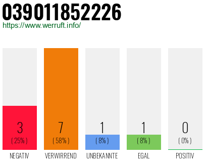 Rufnummer 039011852226 Telefonnummer 039011852226