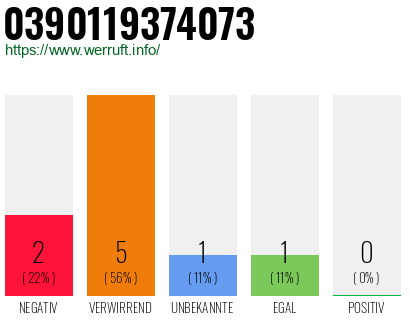 Telefonnummer 0390119374073