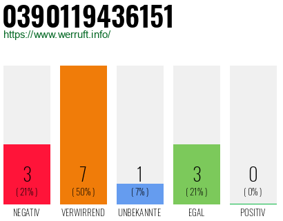 Rufnummer 0390119436151 Telefonnummer 0390119436151