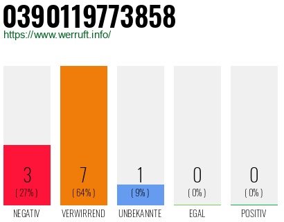 Rufnummer 0390119773858 Telefonnummer 0390119773858