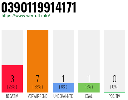 Rufnummer 0390119914171 Telefonnummer 0390119914171