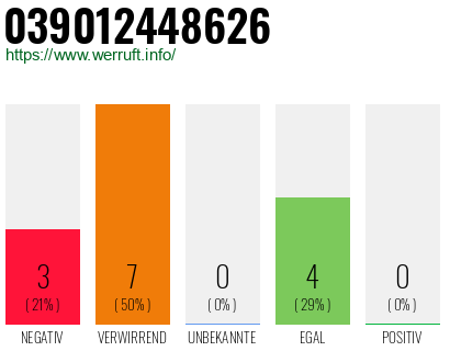 Rufnummer 039012448626 Telefonnummer 039012448626