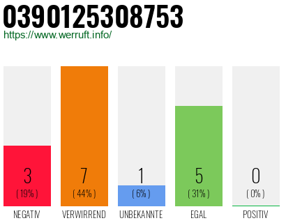 Rufnummer 0390125308753 Telefonnummer 0390125308753