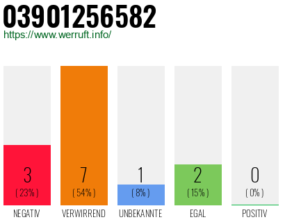 Rufnummer 03901256582 Telefonnummer 03901256582