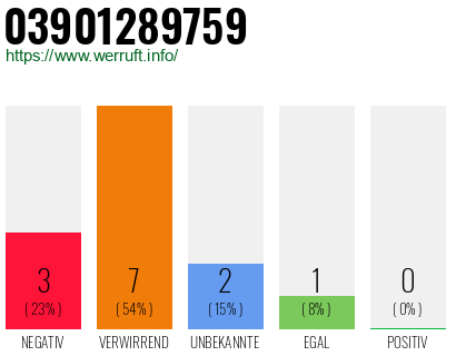 Rufnummer 03901289759 Telefonnummer 03901289759
