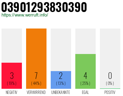 Rufnummer 03901293830390 Telefonnummer 03901293830390