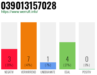 Rufnummer 039013157028 Telefonnummer 039013157028