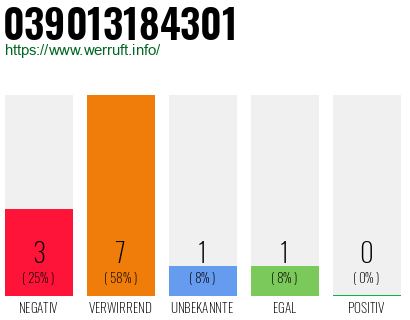 Rufnummer 039013184301 Telefonnummer 039013184301