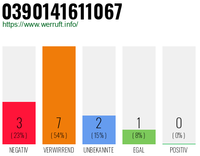 Rufnummer 0390141611067 Telefonnummer 0390141611067