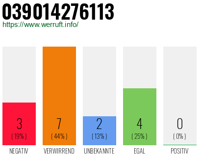 Rufnummer 039014276113 Telefonnummer 039014276113