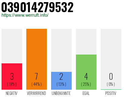 Rufnummer 039014279532 Telefonnummer 039014279532