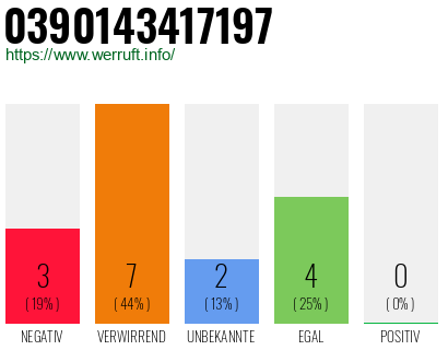 Rufnummer 0390143417197 Telefonnummer 0390143417197
