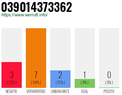 Rufnummer 039014373362 Telefonnummer 039014373362