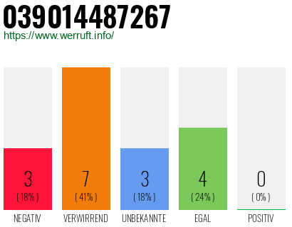 Rufnummer 039014487267 Telefonnummer 039014487267
