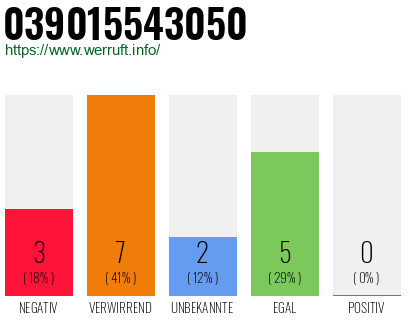 Rufnummer 039015543050 Telefonnummer 039015543050