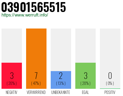 Rufnummer 03901565515 Telefonnummer 03901565515