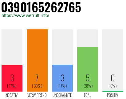 Rufnummer 0390165262765 Telefonnummer 0390165262765