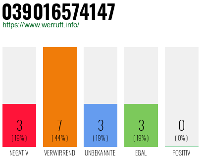 Rufnummer 039016574147 Telefonnummer 039016574147