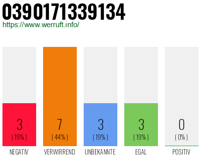 Rufnummer 0390171339134 Telefonnummer 0390171339134