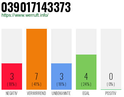 Rufnummer 039017143373 Telefonnummer 039017143373