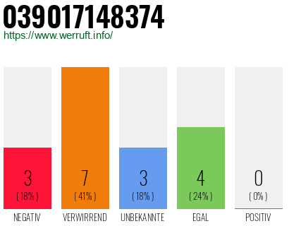 Rufnummer 039017148374 Telefonnummer 039017148374