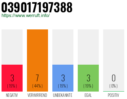 Rufnummer 039017197388 Telefonnummer 039017197388
