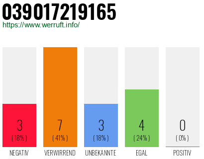 Rufnummer 039017219165 Telefonnummer 039017219165