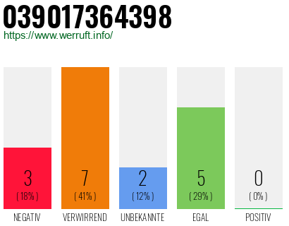Rufnummer 039017364398 Telefonnummer 039017364398