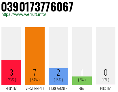 Rufnummer 0390173776067 Telefonnummer 0390173776067