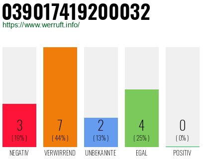 Rufnummer 039017419200032 Telefonnummer 039017419200032