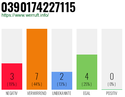 Rufnummer 0390174227115 Telefonnummer 0390174227115