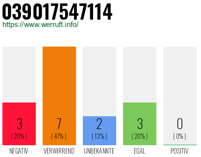 Rufnummer 039017547114 Telefonnummer 039017547114