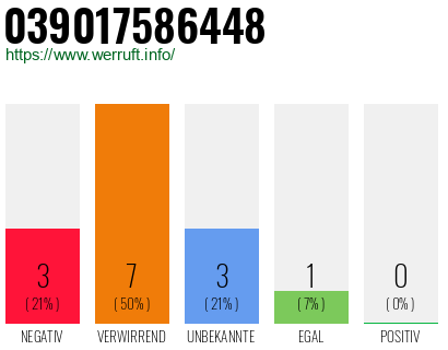 Rufnummer 039017586448 Telefonnummer 039017586448
