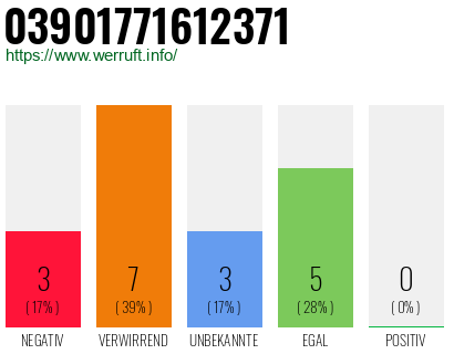 Rufnummer 03901771612371 Telefonnummer 03901771612371