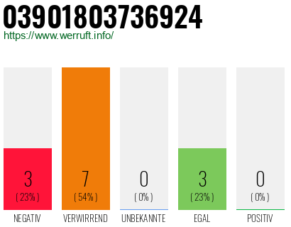 Rufnummer 03901803736924 Telefonnummer 03901803736924