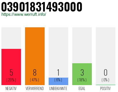 Rufnummer 03901831493000 Telefonnummer 03901831493000