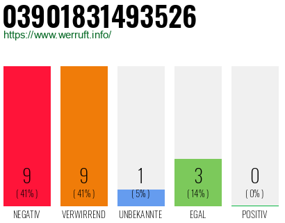 Rufnummer 03901831493526 Telefonnummer 03901831493526