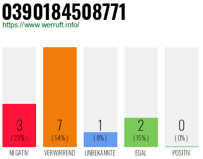 Rufnummer 0390184508771 Telefonnummer 0390184508771
