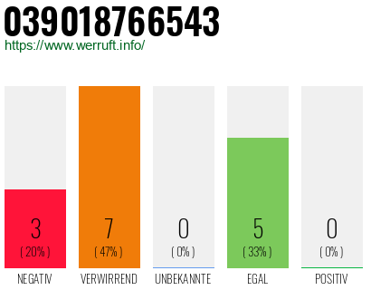 Rufnummer 039018766543 Telefonnummer 039018766543
