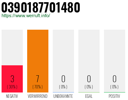 Rufnummer 0390187701480 Telefonnummer 0390187701480