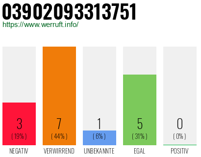 Rufnummer 03902093313751 Telefonnummer 03902093313751