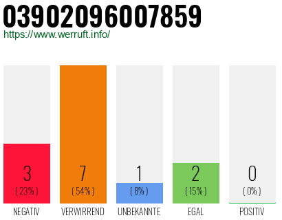 Rufnummer 03902096007859 Telefonnummer 03902096007859