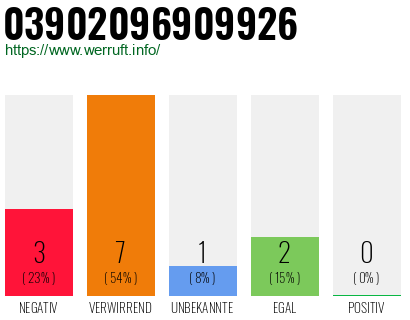 Rufnummer 03902096909926 Telefonnummer 03902096909926