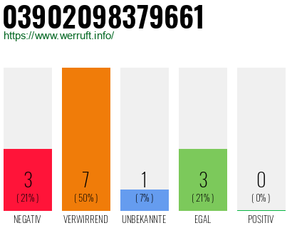 Rufnummer 03902098379661 Telefonnummer 03902098379661