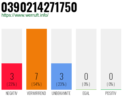 Rufnummer 0390214271750 Telefonnummer 0390214271750